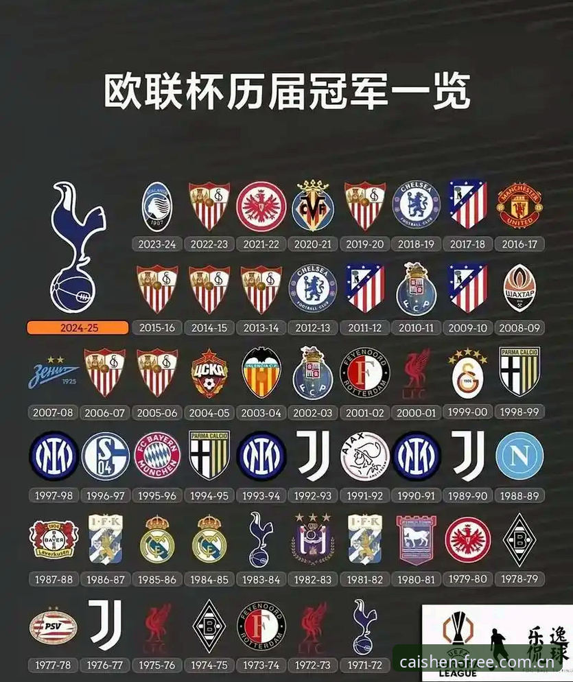 欧联杯决赛观赛实用指南：从维拉夺冠看比赛分析必备知识